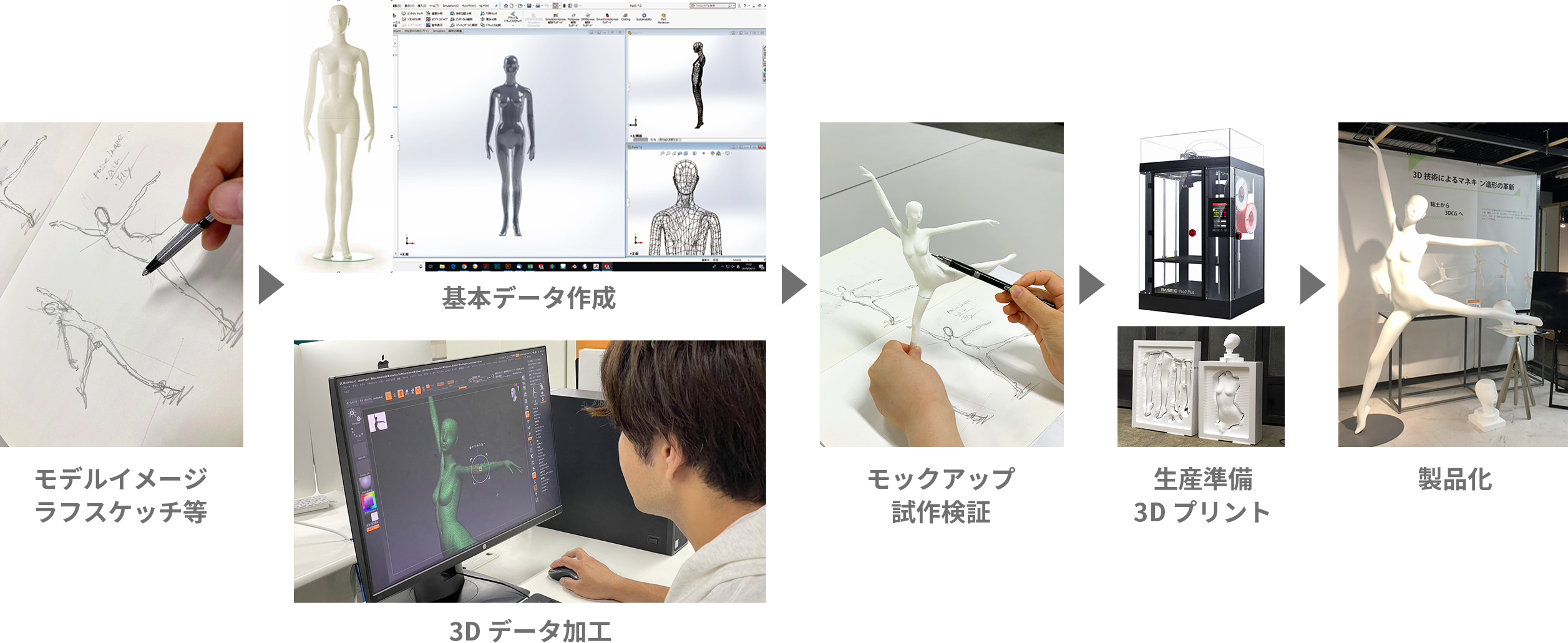 ラフスケッチ stepの画像